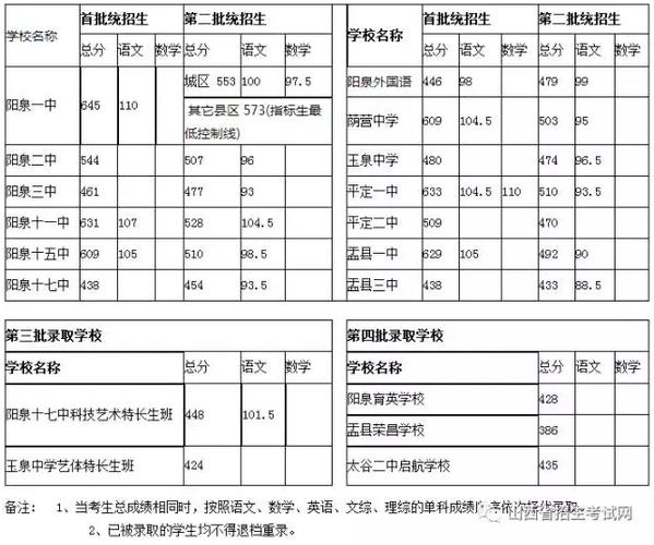 绵阳市普通高中录取分数线公布，中考成绩查询入口已开通