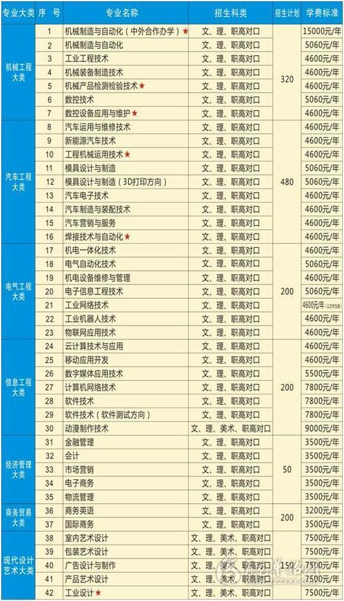 成都市工业学校2018年招生计划及专业一览