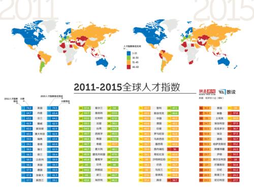 国际班：培养全球人才的教育体制