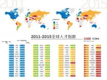 国际班：培养全球人才的教育体制