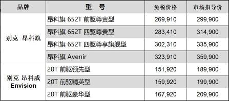 留学生免税车后悔购买？原因及解决方案大揭秘