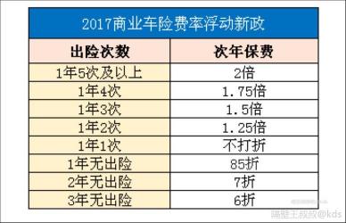 平安保险车险价格表：2021年三者险报价与购买指南