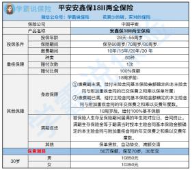 平安保险退保能退多少：具体费用需根据保险类型和退保时间确定