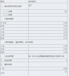 存10万元1年死期利息：计算方式与收益一览