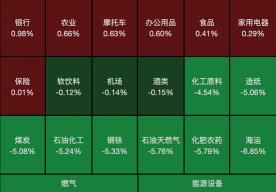 周期股涵盖哪些板块：金融、房地产、基建、有色、煤炭钢铁、畜牧、石油化工等