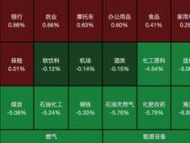 周期股涵盖哪些板块：金融、房地产、基建、有色、煤炭钢铁、畜牧、石油化工等