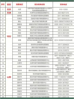 如何获取当地医保中心电话：统一社保局电话及各地区医保中心电话查询指南