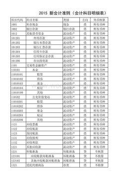 损益类科目：企业收入与成本费用的核算科目