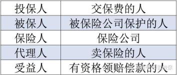 被保险人：保险合同中的关键角色