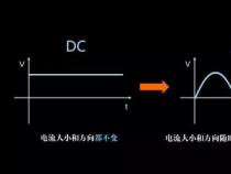 交流电：电流方向随时间作周期性变化的电流