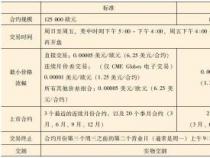 期货交割日：到期月份最后交易日后的三个交易日，实物交割和现金交割方式详解