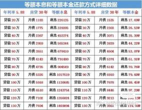 等额本金还款：特点、优势及如何选择