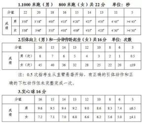 深圳体育中考：考试规则、评分标准及饮食注意事项