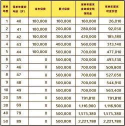 平安福保险不能返本金：保单现金价值及额外给付需关注