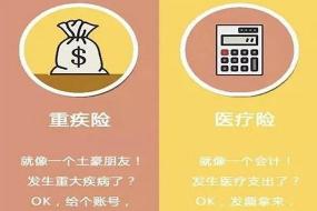 挑选百万医疗保险：保障全面、续保稳定、实用性强，哪款最合适？