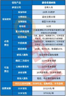 康欣保重疾险：优缺点全面解析