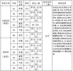 北京昌平职业学校2018年招生计划：专业丰富，打造未来职业人才