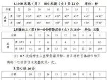 深圳体育中考：考试规则、评分标准及饮食注意事项