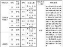 北京昌平职业学校2018年招生计划：专业丰富，打造未来职业人才