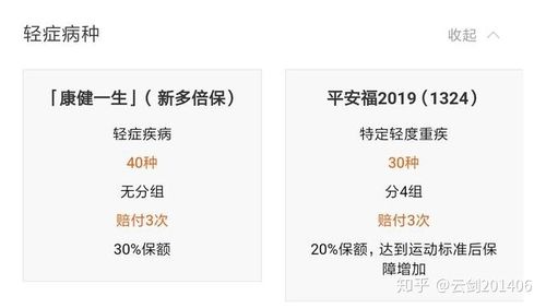 平安福交满20年能退多少钱？与投保年龄、所交保费和交费期限紧密相关