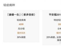 平安福交满20年能退多少钱？与投保年龄、所交保费和交费期限紧密相关