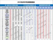 衢州中考分数线揭晓：各类学校录取分数线一览