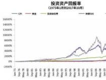 债券与股票的区别：投资性质、风险与收益的差异