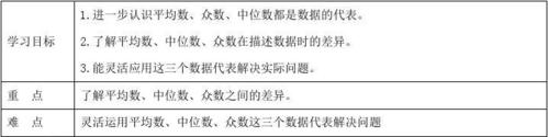 中位数和众数：揭示数据分布的两大关键指标