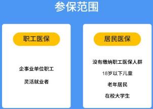 城乡居民基本医疗保险：整合新农合与社区社保，两种类别解读