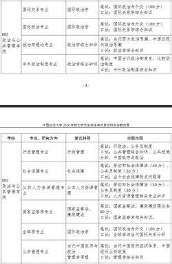 计算机专业考研科目详解：公共课与专业课考试内容及备考建议