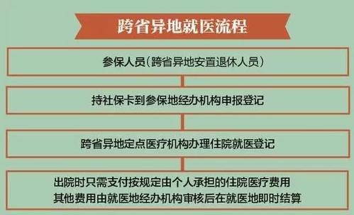 社保卡如何报销医疗费用？一文解析医保缴费与报销