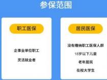 城乡居民基本医疗保险：整合新农合与社区社保，两种类别解读