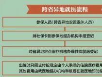 社保卡如何报销医疗费用？一文解析医保缴费与报销