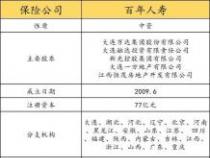 百年人寿保险可靠吗？从偿付能力、理赔数据和保险产品多维度解析