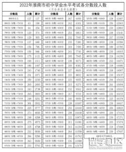 2020年中考录取分数线大揭秘：各地标准不一，考生需关注官方信息