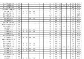 预测2020年中考分数线：地区分数线差异及预测分析