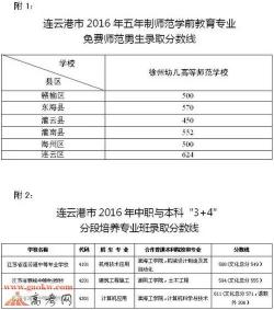 2019连云港中考成绩什么时候公布？查询时间和注意事项