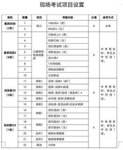 中考体育将与语数外同分值：全面提升学生体育素养