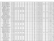 预测2020年中考分数线：地区分数线差异及预测分析