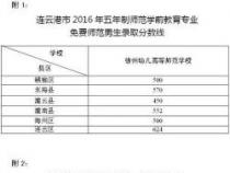 2019连云港中考成绩什么时候公布？查询时间和注意事项