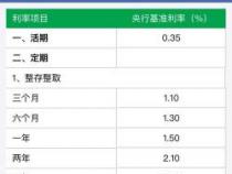 9厘利息计算：10万贷款一年期总利息仅为5946.07元或5850元