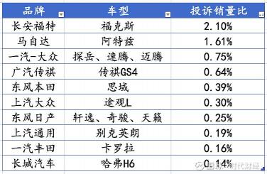 2021年车质网投诉排行榜：问题车型大揭秘，购车用车需谨慎