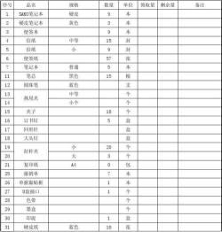 初中女生军训必备物品清单大全：生活用品、个人用品一应俱全