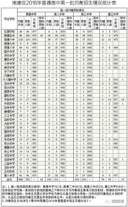 莆田中考中招网：2018年录取分数线及招生计划大公开