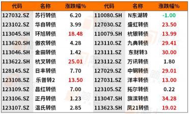 新债中签后上市时间详解：一般多久上市，全面解析在这里