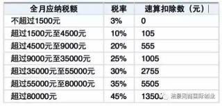 税优识别码大解密：商业健康保险的税务优惠之道