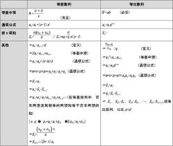 轻松掌握数列公式：解析等差数列的求和与通项公式