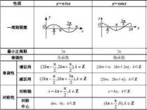 余弦（cos）是什么比什么：邻边与斜边的关系