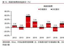 基金买入卖出的最佳时间：掌握交易规则与市场波动的重要性