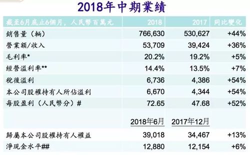 戴姆勒股票代码查询及开户指南